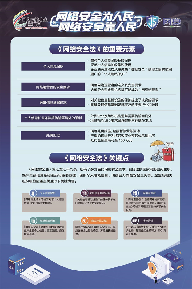 《网络安全法》《数据安全法》《幼我信息；；；；；；；しā沸柿蟔2.jpg